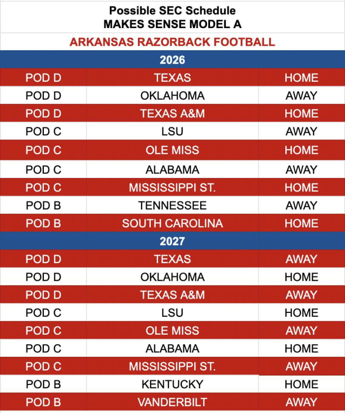 Alternative 2025-26 Proposed schedules using the Makes Sense Model.